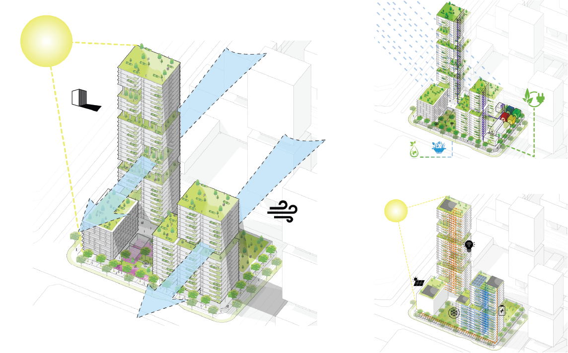 Isometric diagram of buildings with green roofs, depicting energy efficiency from sun, wind, and rain.